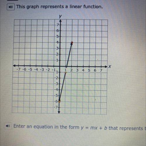 Enter an equation in the form y = mx + b that represents the function