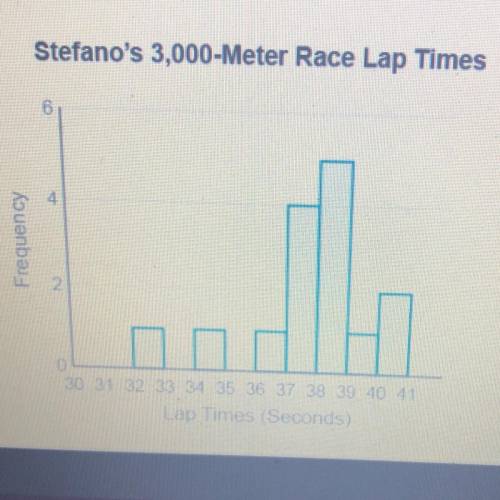 Which interval contains the median lap time?

O 36-37 seconds
An indoor running track is 200 mete