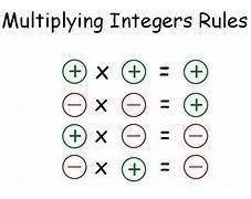 What are the rules for multiplying negative numbers?​