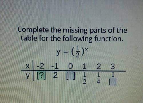 Complete the missing parts of the table for the following function. y = (1)* 3 X-2 -1 0 1 y [?] 2 [