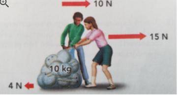 PLEASE HELP!!! 30 POINTS bLook at the diagram of two students pulling a bag of volleyball equipment