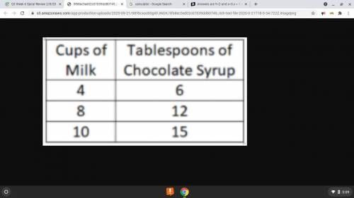 Michael wanted to make chocolate milk. He used proportional reasoning based on the table. If his gl