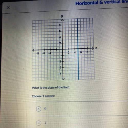Help Please is the answer zero? I’m not good with algebra