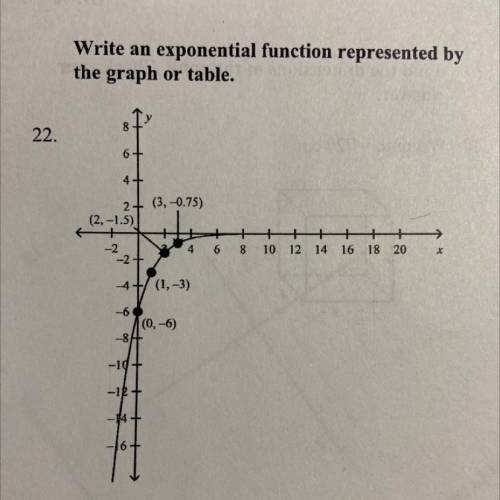 Write an exponential function represented by
the graph or table.