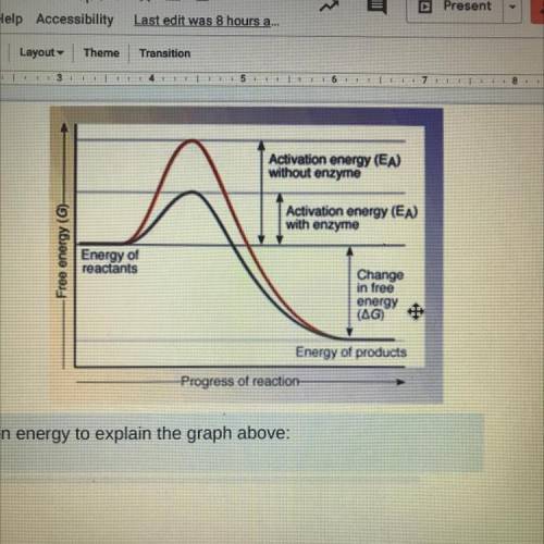 Use the term activation energy to explain the graph above: