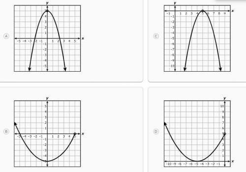 Plz help me

which graph best represents a function with a domain of all real numbers less than 5?