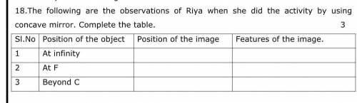 The following are the observations of Riya when she did the activity by using

concave mirror. Com