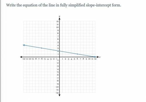 Write the equation of the line in fully simplified slope-intercept form.