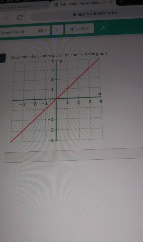 Determine the y-intercept of the line from the graph 3 2 1 -3 -2 -1 1 2 3 4 -2 <<​