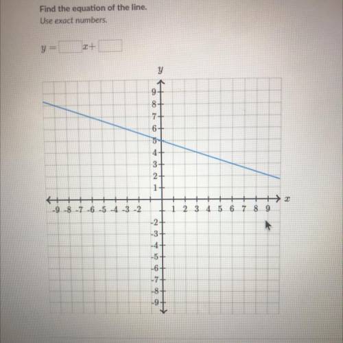 Find the equation of the line y= _x+_