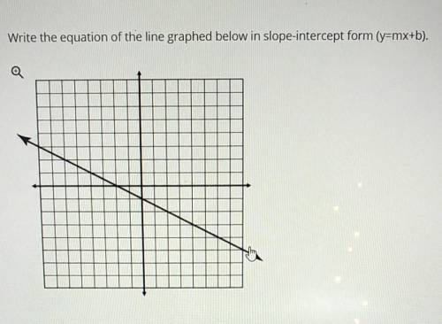 Write the equation of the line graphed below in slope-intercept form (y=mx+b)?​