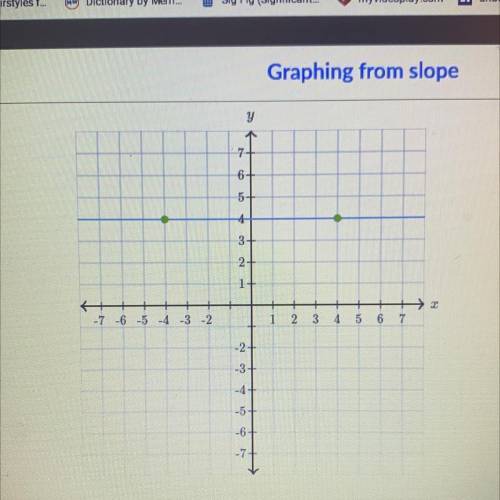 HELP ASAPPP Graph a line with a slope of
-2/5 that contains the point (-3,5).