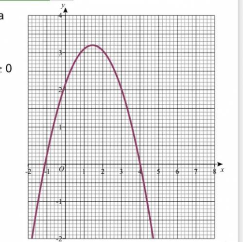 The graph of y = f(x) where f(x) is a

quadratic function is shown.
List all the integer solutions