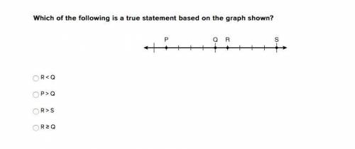 Which of the following is a true statement based on the graph shown?

R < Q
P > Q
R > S
R
