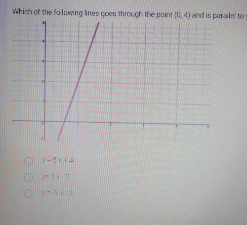 Which of the following lines goes through the point (0,4) and is parallel to y = 5 x - 3?

MO =y =