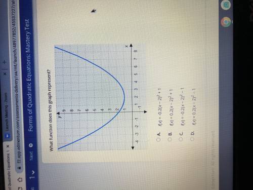 What function does this graph represent?