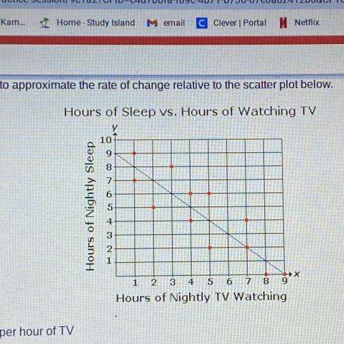 A. - hours of sleep per hour of TV

B.
-1 hour of sleep per hour of TV
C. - hours of sleep per hou