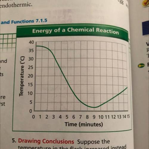 Please help me please

I put a picture of the graph 
Question: Interpreting Data Is the reaction e