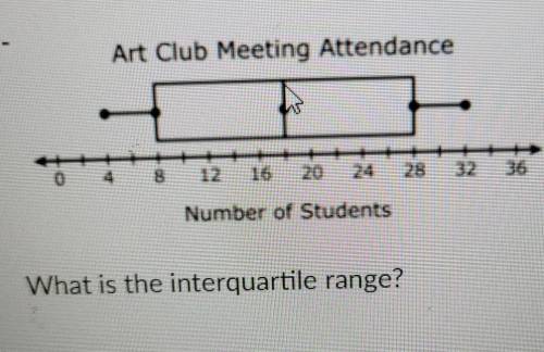 Number of Students What is the interquartile range?​