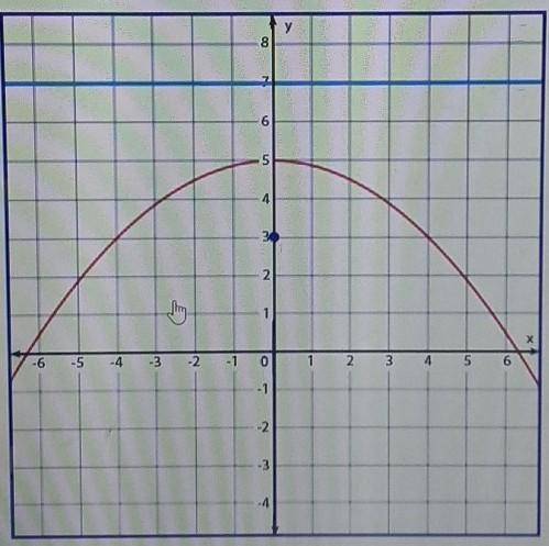 Please Help! Simple Parabola! Will give brainliest!

What is the equation of the parabola? A) y= -