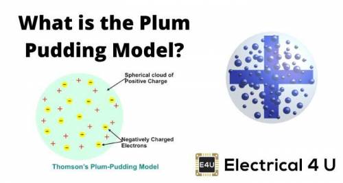 What does the pudding represent in the plum pudding model of the atom?