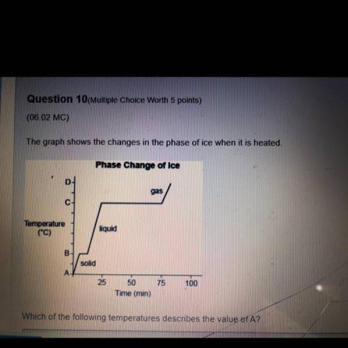 The graph shows the changes in the phase of ice when it is heated which of the following temperatur