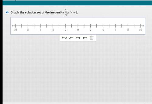 Hi!!! Can you plss help me is from iready

graph the solution set of the inequality 1/4x is > -