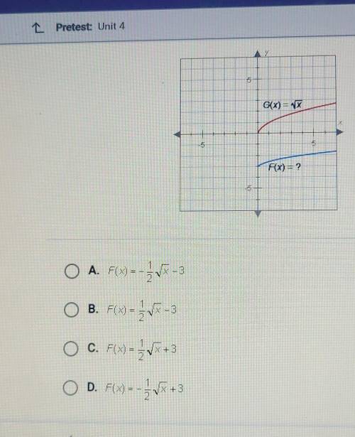 The graph of F(x) shown below resembles the graph of G(x)=√x, but it has been changed somewhat. whi