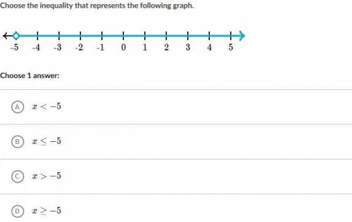Choose the inequality that represents the following graph.

(please answer with one of the options
