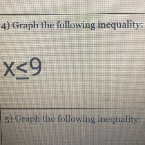 Graph the following inequality?