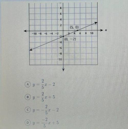 Which equation represents the line shown on the coordination grid below​