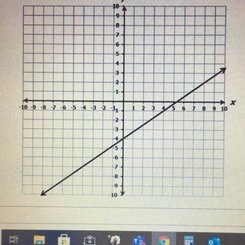 HELP!!!

What is the slope of the line graphed in the coordinate grid? (Write as a fraction in low