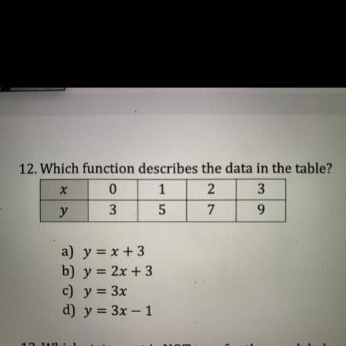Please help solve this and please give me an actual answer not just for points.