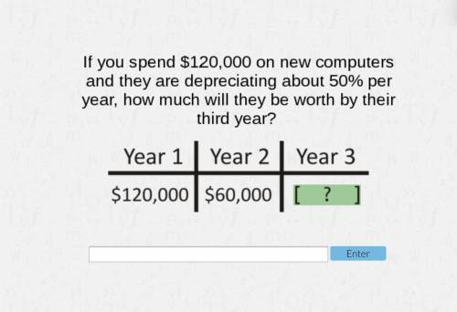 If you spend $120,000 on new computers and they are depreciating about 50% per year, how much will
