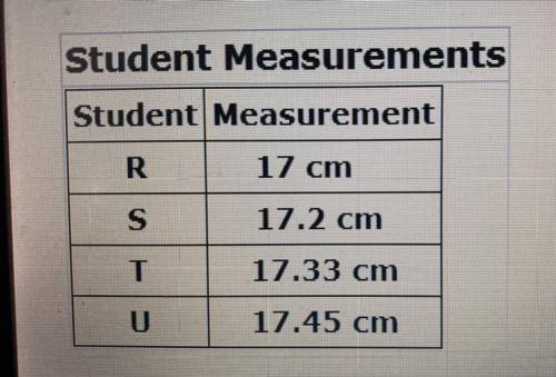 Four students in a class measured the length of a piece of cloth needed for a project. They used a