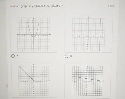 In which graph is y a linear function of x​