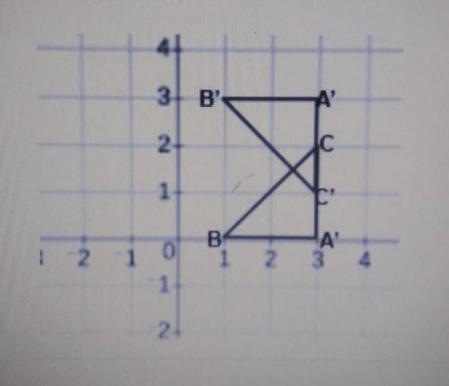 Write the translation rule that created triangle A' B' C'

a. y = 1b. y = 2c. y = 1.5d. x = 2e. x