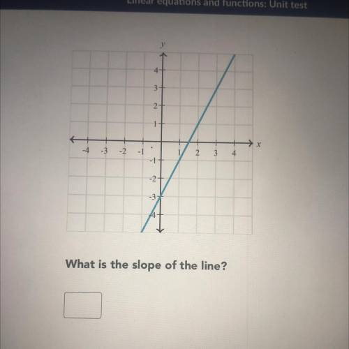 WILL GIVE HELP PLZ What’s the slope of this