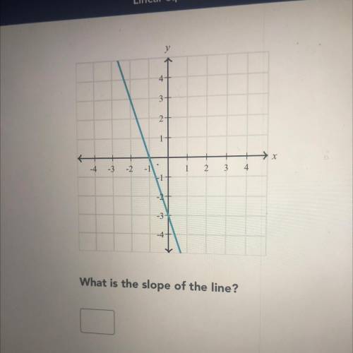 HELP WILL GIVE What is the slope of the line?