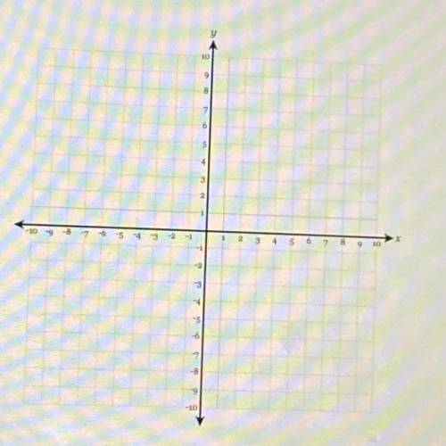 2x + y <-6
Graph the inequality above