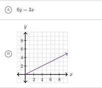 Which relationships have the same constant of proportionality between y and x ad the equation y = 1