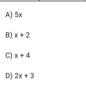 The table below lists the coordinates of four points. If x represents any number in any number in t