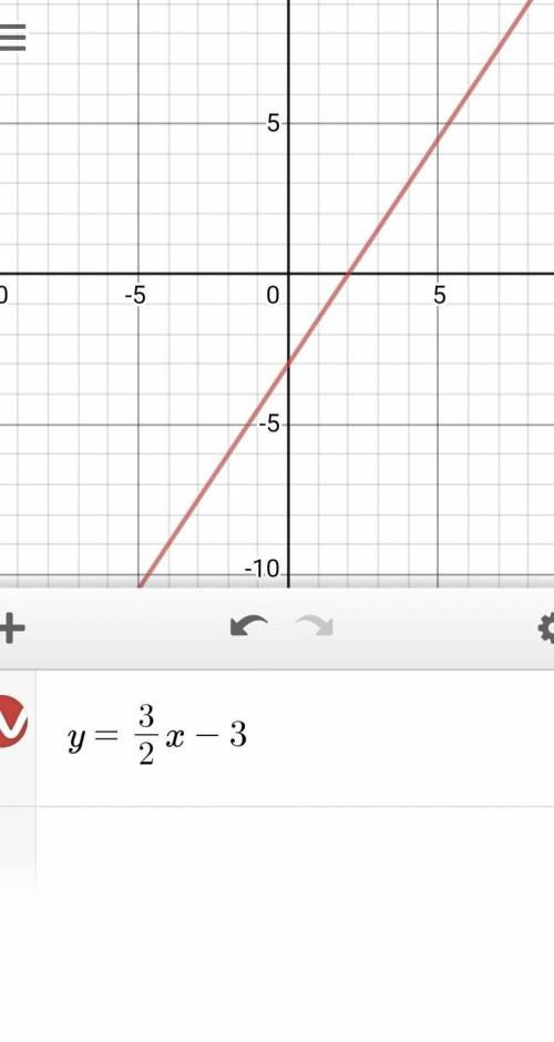 Can somebody help me Graph ￼y=-3/2X-3???