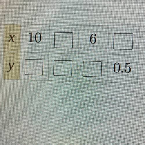 The quantities x and y are proportional. Use each of the integers 1-5 to complete the table. **CORR
