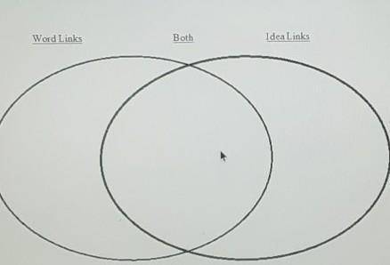 Word link vs idea links compare and contrast ven diagram​