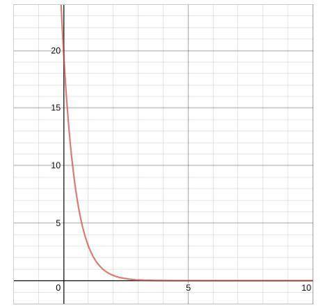 Write an exponential function for the graph. You can click on the graph to see coordinates. (you ca