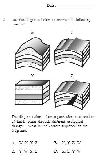 The diagrams above show a particular cross-section of earth going through different geological chan