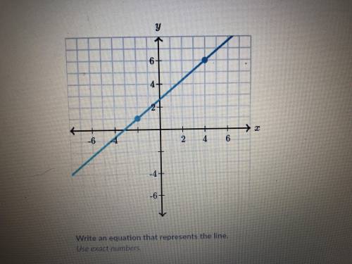 Write an equation that represents the line