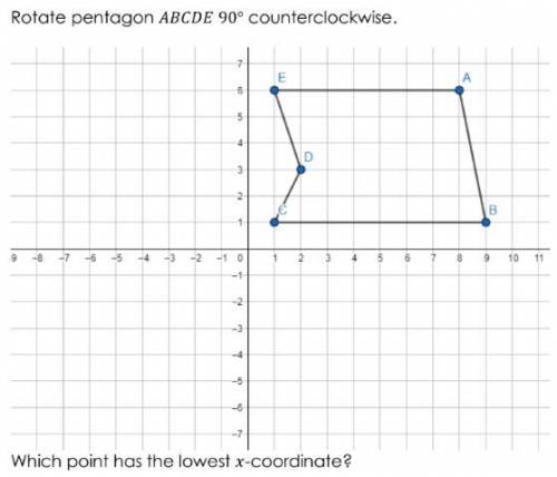 Rotate pentagon ABCDE 90 ° counterclockwise. Which point has the lowest x-coordinate?