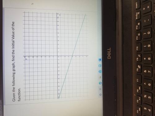 Given the following graph, find the Initial Value of the function?